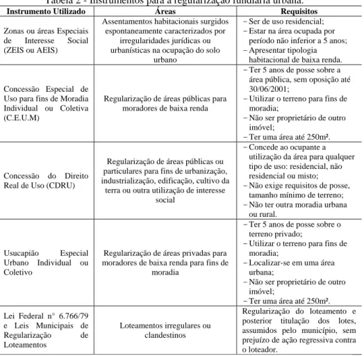 Tabela 2 - Instrumentos para a regularização fundiária urbana. 