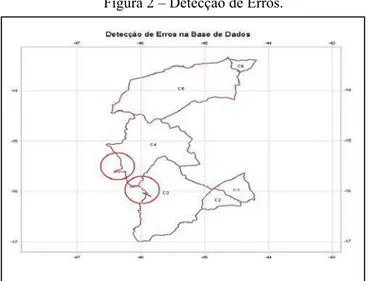 Figura 2 – Detecção de Erros. 