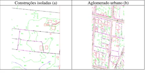 Figura 8 - Comparação entre construções isoladas e edificações num aglomerado  urbano