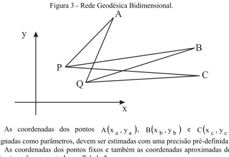 Figura 3 - Rede Geodésica Bidimensional. 