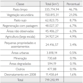 Tabela 1. Classes de áreas desmatadas da Amazônia. Fonte:  INPE (2009).