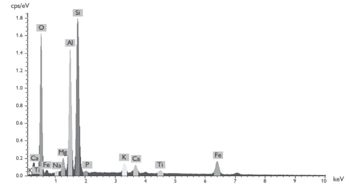 Figura 7. Espectro de EDS característico de uma borda de peroleira, mostrando os elementos químicos identificados na região analisada