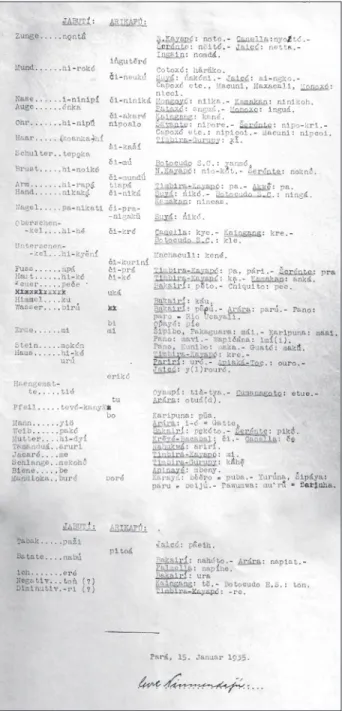 Figura 13. Lista comparativa de palavras Jabutí e Arikapú, escrita por  Curt Nimuendajú a pedido de Emil Snethlage
