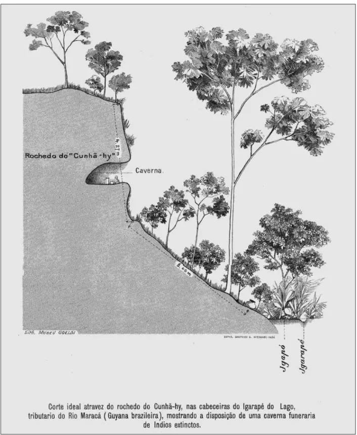 Figura 5. Representação gráfica de caverna no rochedo Cunhã-hy, Amapá. Fonte: Goeldi (1900b).