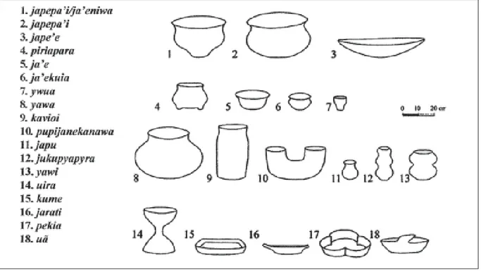 Figura 1. Formas cerâmicas.
