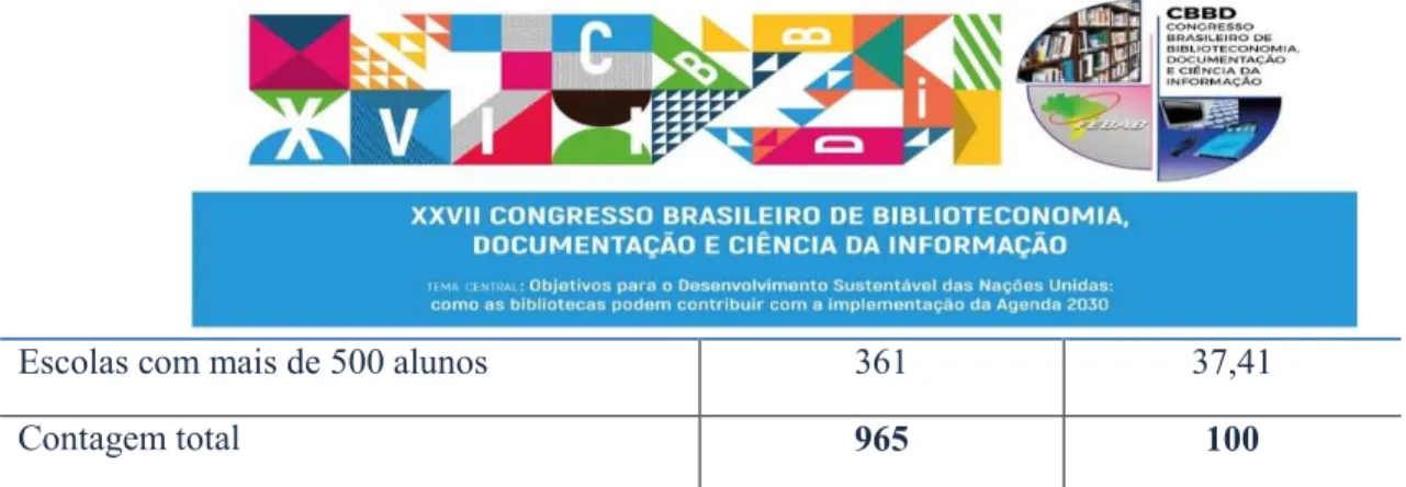 Tabela 5  –  Formação e capacitação profissional bibliotecário 