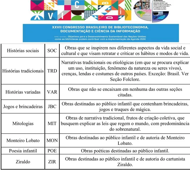 Tabela 2: Termos e descrição das seções juvenis 