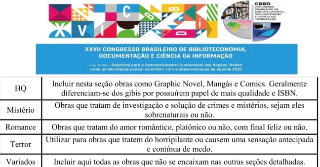 Tabela 3: Ícones utilizados para sinalização dos livros infantis e das caixas em que estão armazenados 