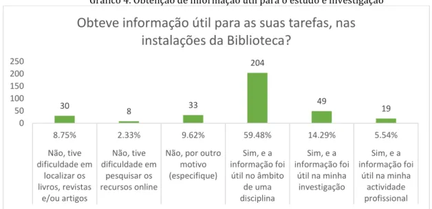 Gráfico 5. Grau de empatia dos funcionários 