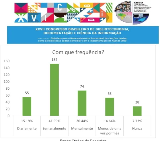 Gráfico 3. Objetivo do uso da biblioteca 