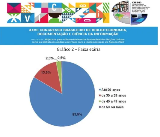 Gráfico 2  –  Faixa etária 