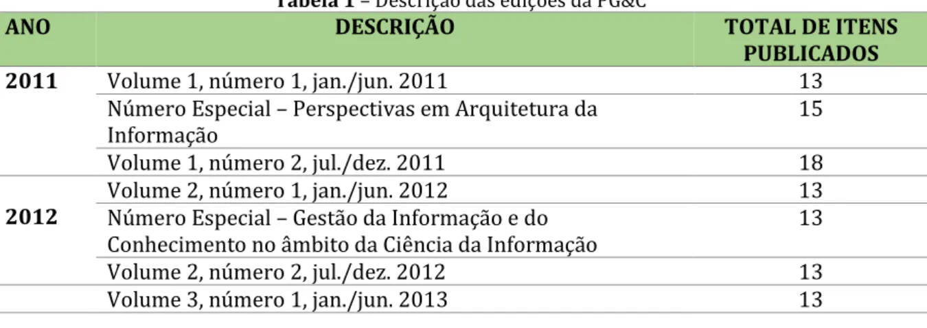 Tabela 1  –  Descrição das edições da PG&amp;C 