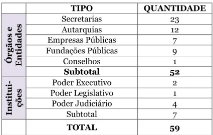 Tabela  1: Universo da Pesquisa 