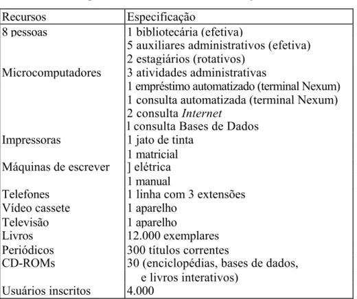 Figura 1: Características da BSCED 