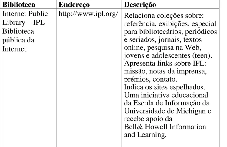Tabela l: Bibliotecas públicas na Internet 