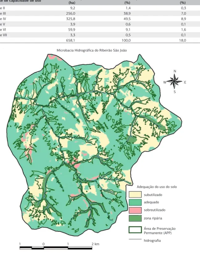 Figura 4. Mapa de adequação do uso do solo, segundo as classes de capacidade de uso da terra, incluindo a zona ripária e a Área de  Preservação Permanente (APP) da Microbacia Hidrográfica do Ribeirão São João, Mineiros do Tietê (SP)