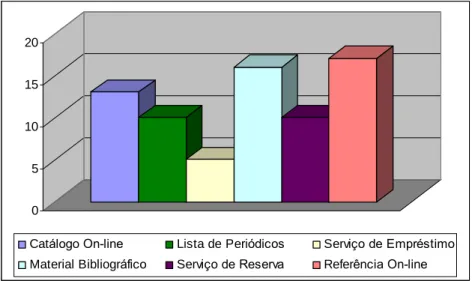Figura 3  –  Função pesquisa 