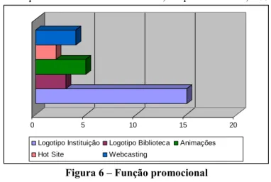 Figura 6  –  Função promocional 
