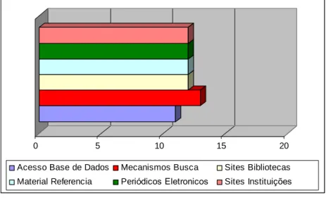 Figura 2  –  Função referencial 