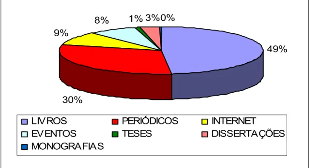 Gráfico 5: Documentos citados 