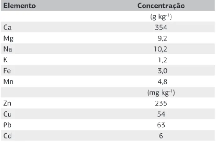 Tabela  2.  Concentração  dos  elementos  químicos  presentes  no 