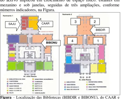 Figura  –   Localização  das  Bibliotecas  (BIBDIR  e  BIBONU),  do  CAAR  e  do SAJU