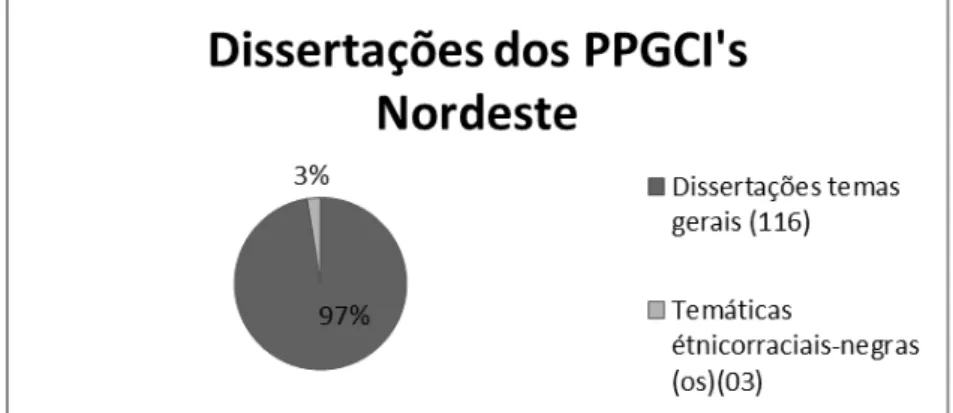 Gráfico 1  –  Trabalhos gerais e trabalhos que versam sobre as relações raciais  negras (os)