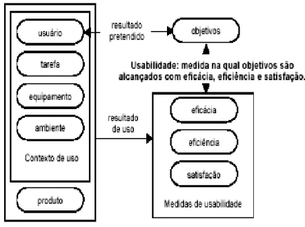 Figura 1 - Estrutura de usabilidade 