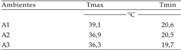 Tabela 4. Média das temperaturas máximas (Tmax) e mínimas (Tmin) nos ambientes de cultivo (A), no período experimental