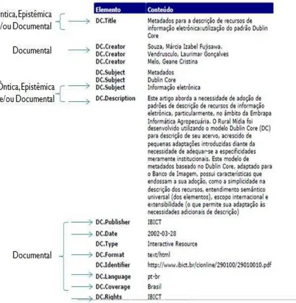 Figura 3  –  Texto disponível na Revista Ciência da Informação on-line 