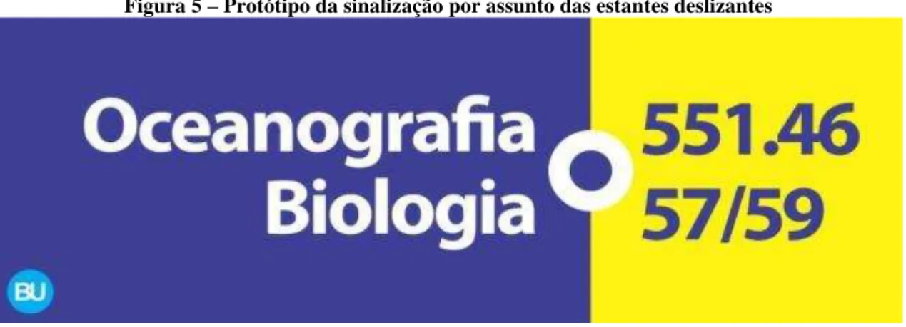 Figura 5  –  Protótipo da sinalização por assunto das estantes deslizantes 