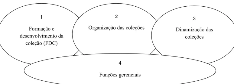 Figura 1 – As funções da biblioteca e suas interações 