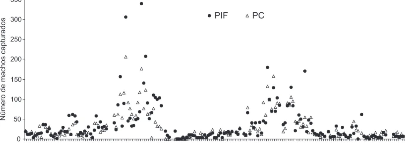 Tabela 1. Número médio de machos de G. molesta, capturados entre setembro e dezembro em três anos de avaliação, em pomar  de pessegueiro conduzido no sistema de produção integrada (PI) e convencional (PC), Lapa, PR.