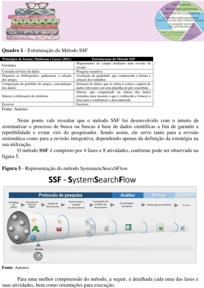 Figura 5 - Representação do método  SystematicSearchFlow