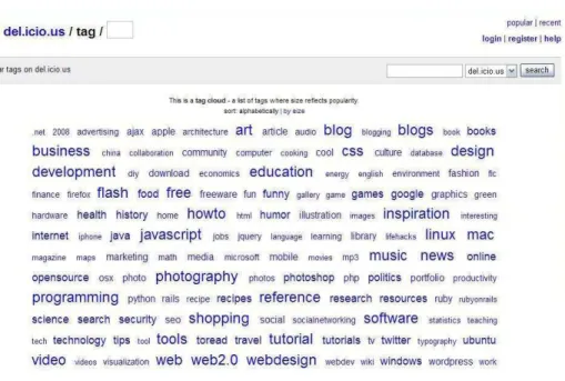 Figura 1: Tag cloud do site Del.icio.us 