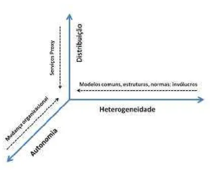 Figura 03- Relação entre gestão do conhecimento e interoperabilidade (Adaptada: 