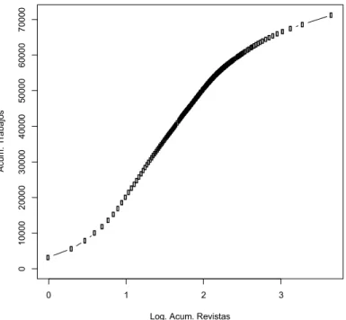 Gráfico 9. Distribución de las referencias bibliográficas por publicación. 