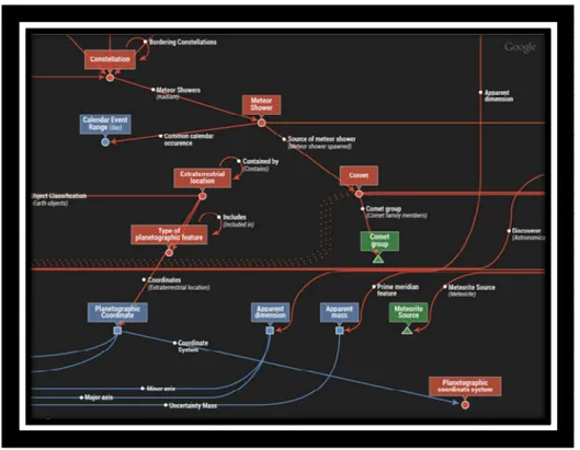 Figura 7: Relacionamento entre entidades no Google Knowledge Graph  Fonte: (Google, 2012) 