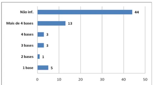 Gráfico 7 -  Presença em mecanism os de indexação  Font e: Dados da pesquisa, 2010 