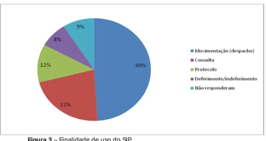 Figura 3  – Finalidade de uso do SIP. 