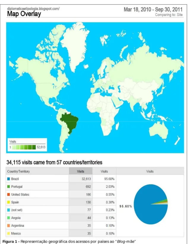 Figura 1 -  Represent ação geográfica dos acessos por países ao “ Blog-m ãe”  