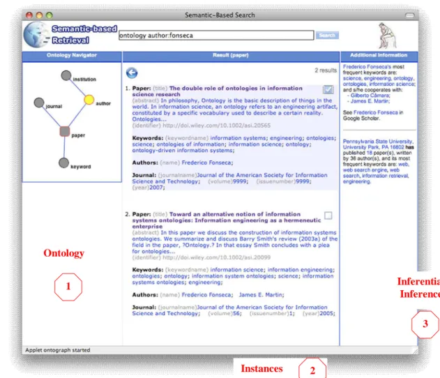 Figure 1  - Prot ot ype's result screen w it h ontology navigator (1), ret rieved inst ances (2), and addit ional  information (3) com ponent s 