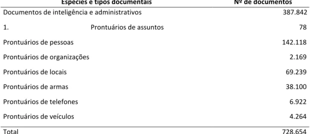 Tabela 1 - Documentos produzidos pela SSINTE, a partir da implantação do Projeto Apolo, em 01 de  julho de 2005 