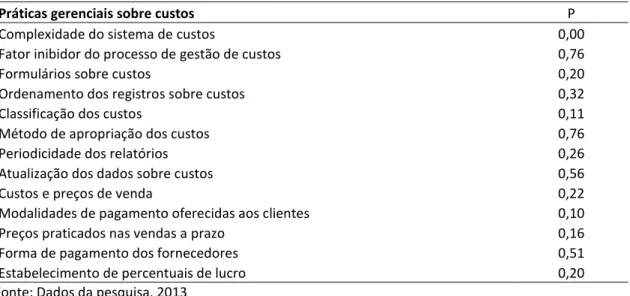 Tabela 3 - Significância estatística das relações entre as práticas gerenciais sobre custos e o número de  funcionários 
