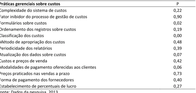 Tabela  6  -  Significância  estatística  das  relações  entre  as  práticas  gerenciais  sobre  custos  e  o  tipo  de  produto 