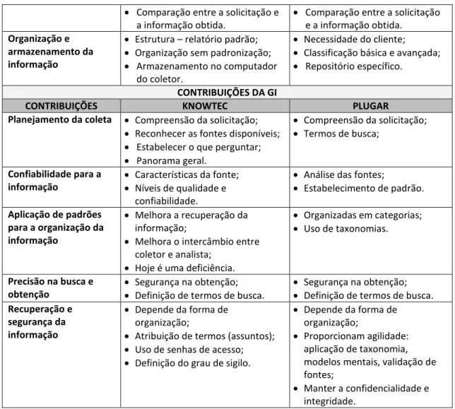 Figura 3  –  Modelo de representação do subprocesso de coleta e as contribuições da GI 