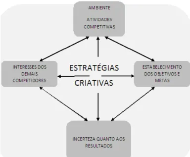 Figura 1 - Inteligência Empresarial 