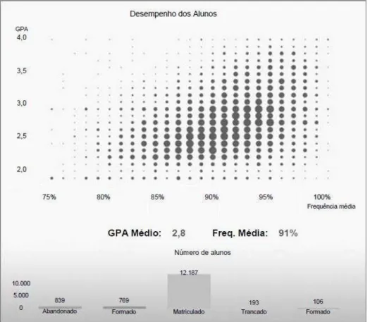 Figura 3 - Visualização de desempenho dos alunos  