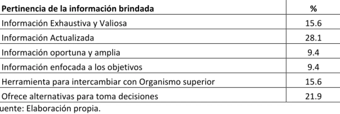 Tabla 3 - Pertinencia de la información brindada en los EM realizados entre 2009 - 2014, expresadas  en las actas de conformidad entregadas por los clientes 