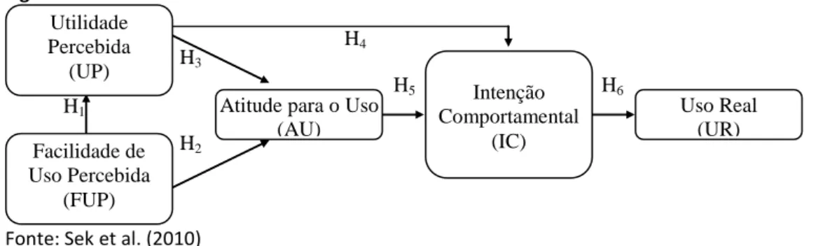 Figura 3 - Modelo TAM adotado  